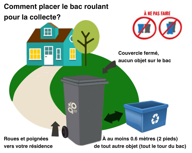 Trash and recycle bins placed for collection, house in background.